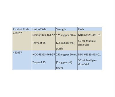 How Supplied 3 (How Supplied 3)